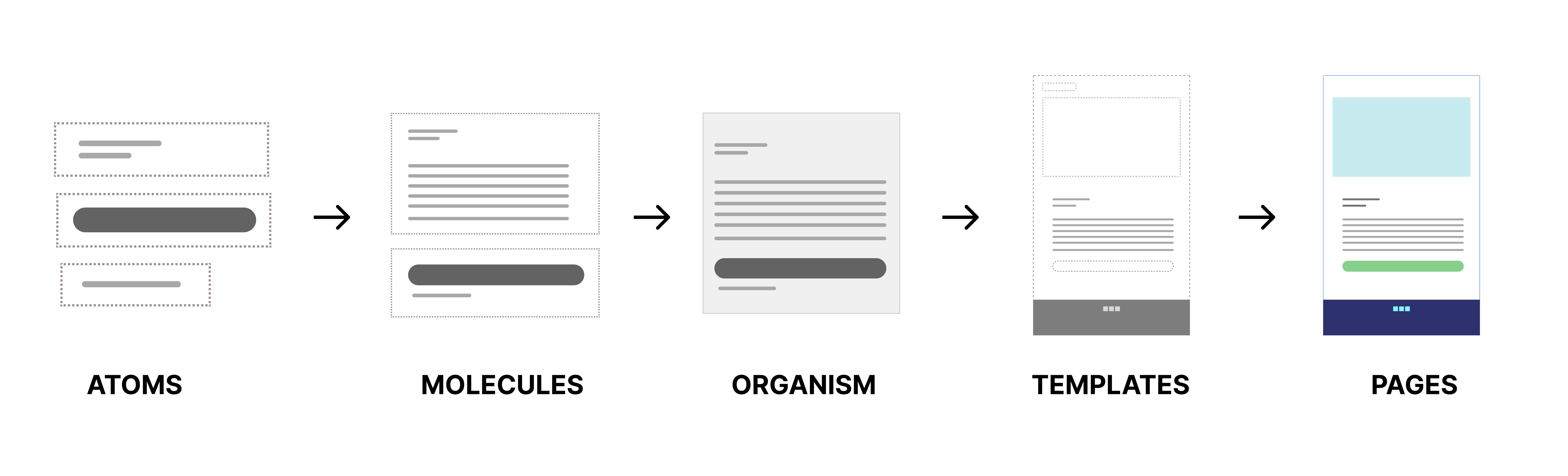 Atomic components diagram